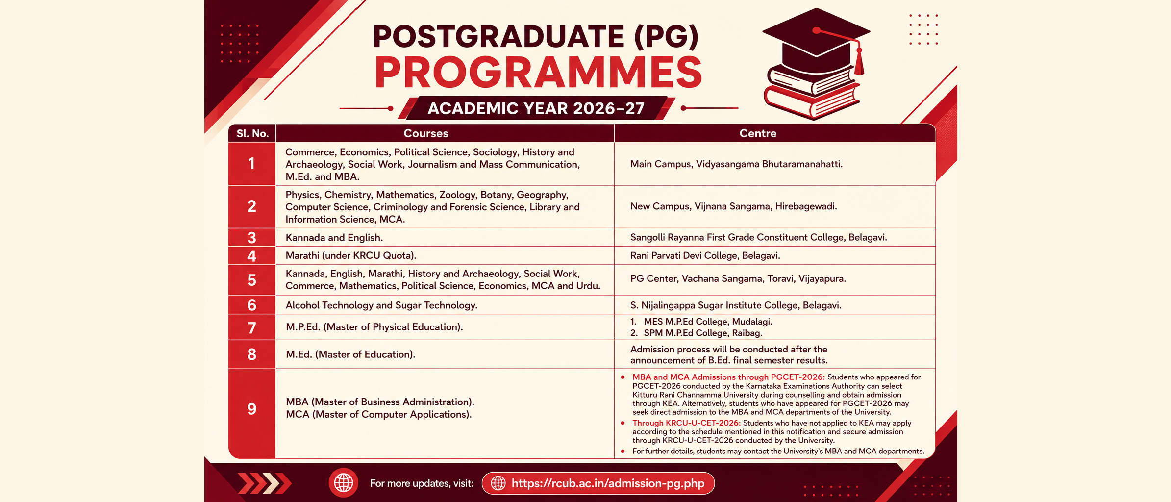 PG Admission Programmes 2026-27